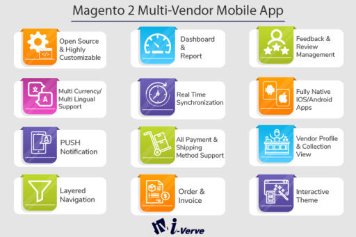 We will let you know what makes Magento 2 a preferred choice for ecommerce mobile applications.  With the increasing competition in each and every sector, you should think of multi-vendor mobile app development solutions with Magento. Magento 2 mobile application development with advanced technologies can help you grab more customers by providing a great shopping experience.  We would advise you to build your Magento mobile apps for your Ecommerce stores. Our magento 2 app developers would be glad to propose the best solutions that help you achieve your business goals.

Learn more here - https://i-verve.com/blog/magento-2-mobile-app-for-ecommerce-store
