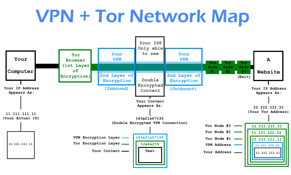 Tor2Door Darknet Market