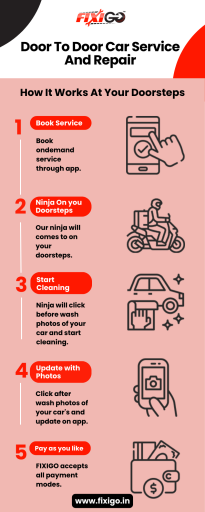 Get your car serviced and repaired without leaving your home. Our door-to-door service ensures a seamless experience and top-notch care for your vehicle. Book Car Service at an affordable price from Fixigo today.