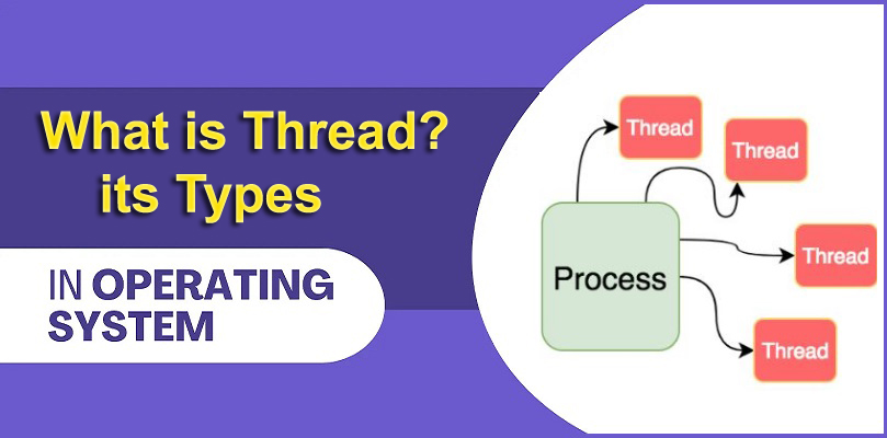 What is Thread and its Types in OS