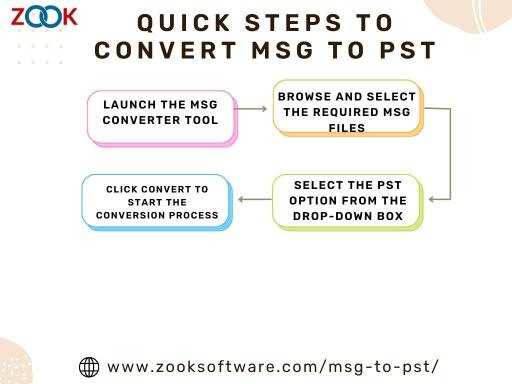 Try ZOOK MSG to PST Converter allows to bulk convert MSG to PST format which permits user to import MSG files to Outlook 2019, 2016, 2013, 2010, etc. The tool enables user to add MSG files & export .msg to .pst with attachments by combining MSG files to PST file without Outlook.

Explore More: https://www.zooksoftware.com/msg-to-pst/