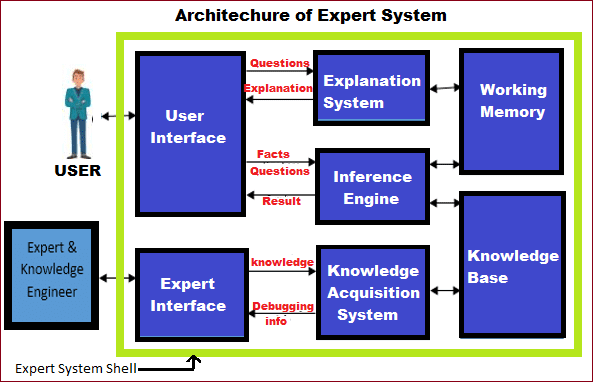 architecture-of-expert-system