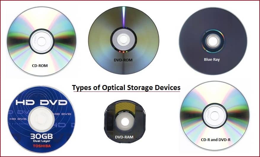 types-of-optical-storage-devices