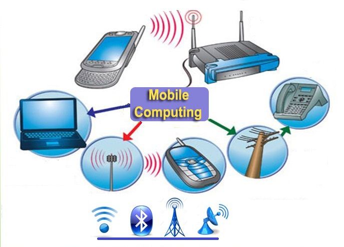 mobile computing applications