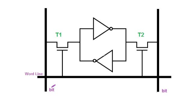 SRAM-Circuit-Design-and-Operation