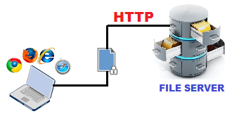 file-server