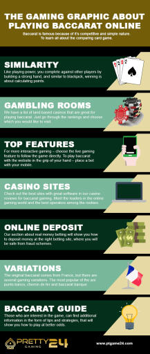 PTGame24 is the most popular online baccarat betting website, which is available 24 hours a day, 7 days a week, including holidays. You won't have to wait long to deposit or withdraw money. Since the latest generation of gambling websites already employs a computerized framework.

PTGame24 provides fast, reliable, and secure details, as well as ease of use and convenience, without interfering with your bets. Choose to play baccarat online with PTGame24 today because the PTGame24 website is designed to facilitate all members to use it safely, fun, and truly profitable. Apply today and receive many free promotions. For more information, visit https://www.ptgame24.com.