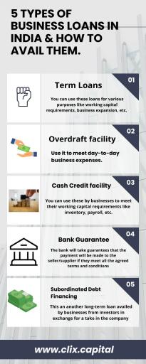 looking for different types of business loans in India, the most common ones you will find are for more information visit our website to get more information - https://www.clix.capital/business-loan/