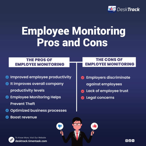 Looking for a way to improve your employee productivity? Check out DeskTrack Employee Monitoring Software! With features like desktop monitoring, attendance and timesheets, you can boost your workforce efficiency and get detailed reports.

https://desktrack.timentask.com/site/employee-monitoring-software