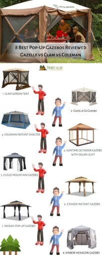In this infographic, I am sharing the 8 best pop-up gazebos. Read our blog if you want to know more about which one will suit you.
Source:- https://thetenthub.com/garden-patio/pop-up-gazebo/