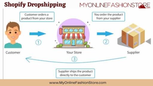 More details at: https://www.myonlinefashionstore.com/pages/shopify-dropshipping