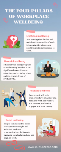 Well-being is crucial because it helps employees feel supported and productive at work. Organizations promoting workplace wellness help prevent stress and burnout and often experience higher performance and results. For more information visit: https://www.culturecare.com/