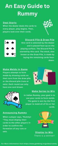 This Rummy online game is fun, simple, and challenging. Learn the basic rules to play Rummy online easily with this amazing infographic. This game is popular with all ages and genders so everyone can enjoy it with their friends or family members or on a team or even go solo against other players.