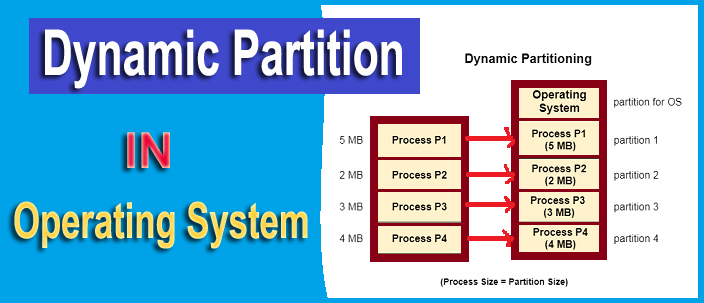 Dynamic Partitioning in Operating System