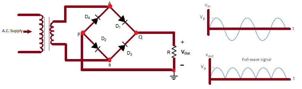 Bridge Rectifier Circuit Diagram with Wave Form