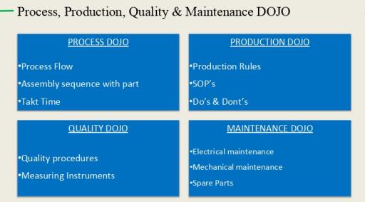 We have provide the services for the industrial companies :Manufacturing Excellence is a holistic approach to achieve the desired Vision Mission Objective and Goals of an organization by a series of tools and techniques that align the organization’s culture, enable employees, and sustain all implemented initiatives.

https://www.tetrahedron.in/dojo-training-center/