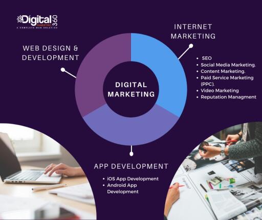 Are you in search of the ultimate Stop IT Solution? No need to waste your time, just browse Digital Marketing 360.

Find out more - https://www.digitalmarketing360.com/