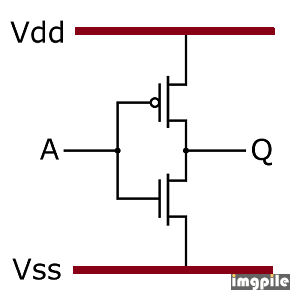 CMOS Inverter Circuit Diagram