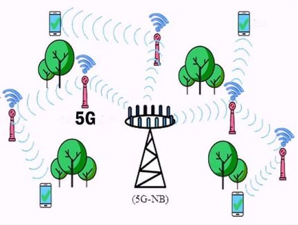 working of 5G
